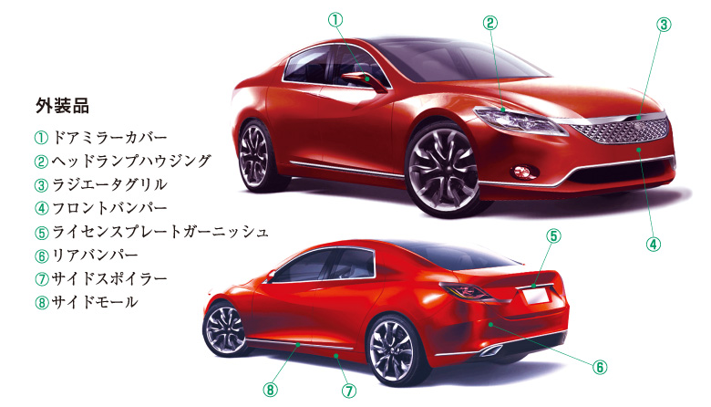 高品質な製品