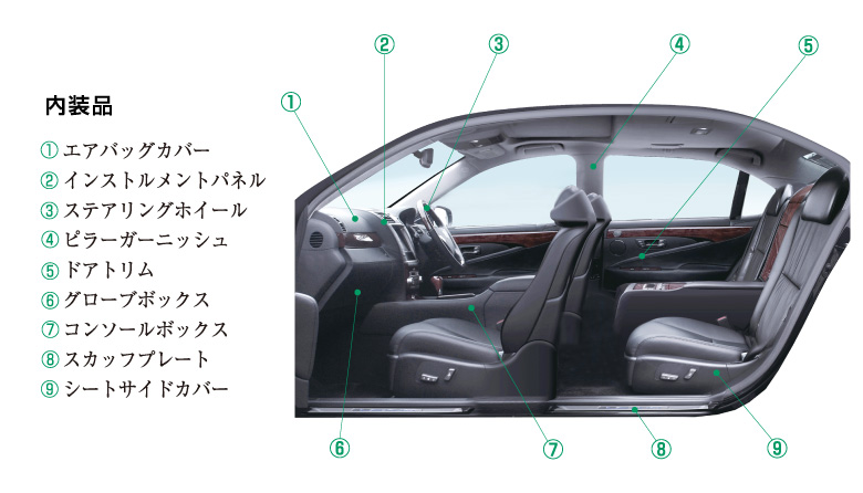 高品質な製品